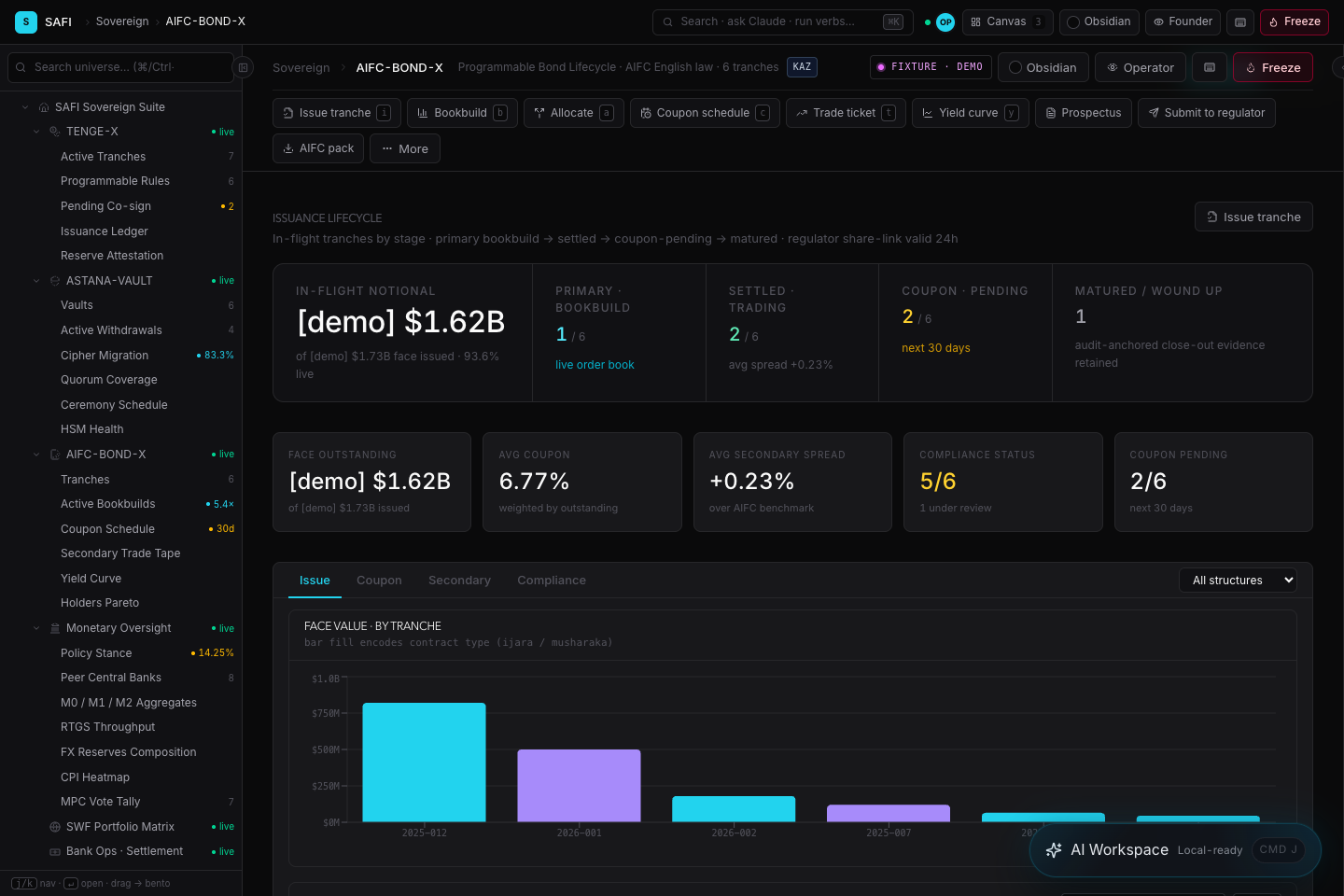 SAFI capital markets screen