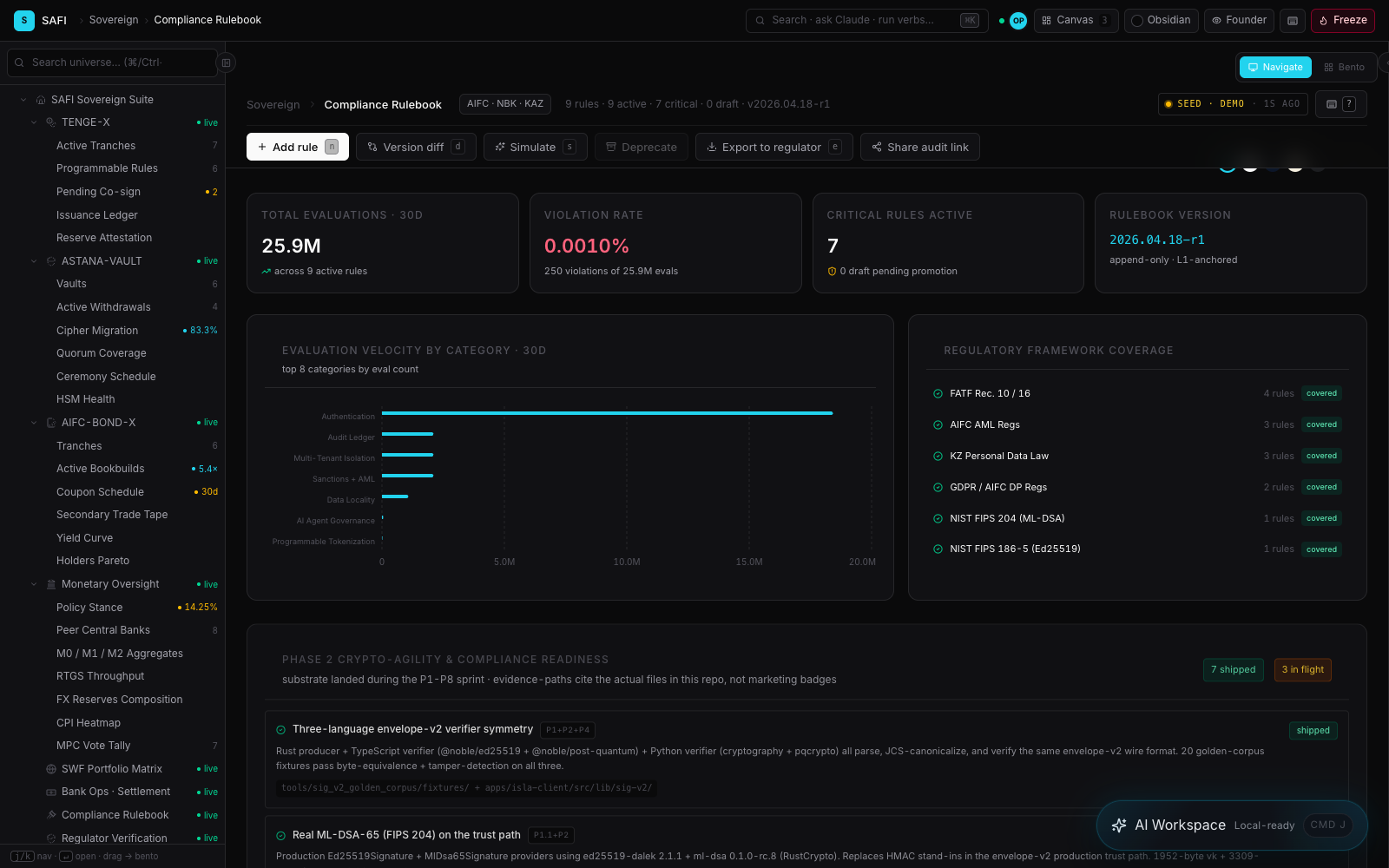 SAFI compliance rulebook dashboard