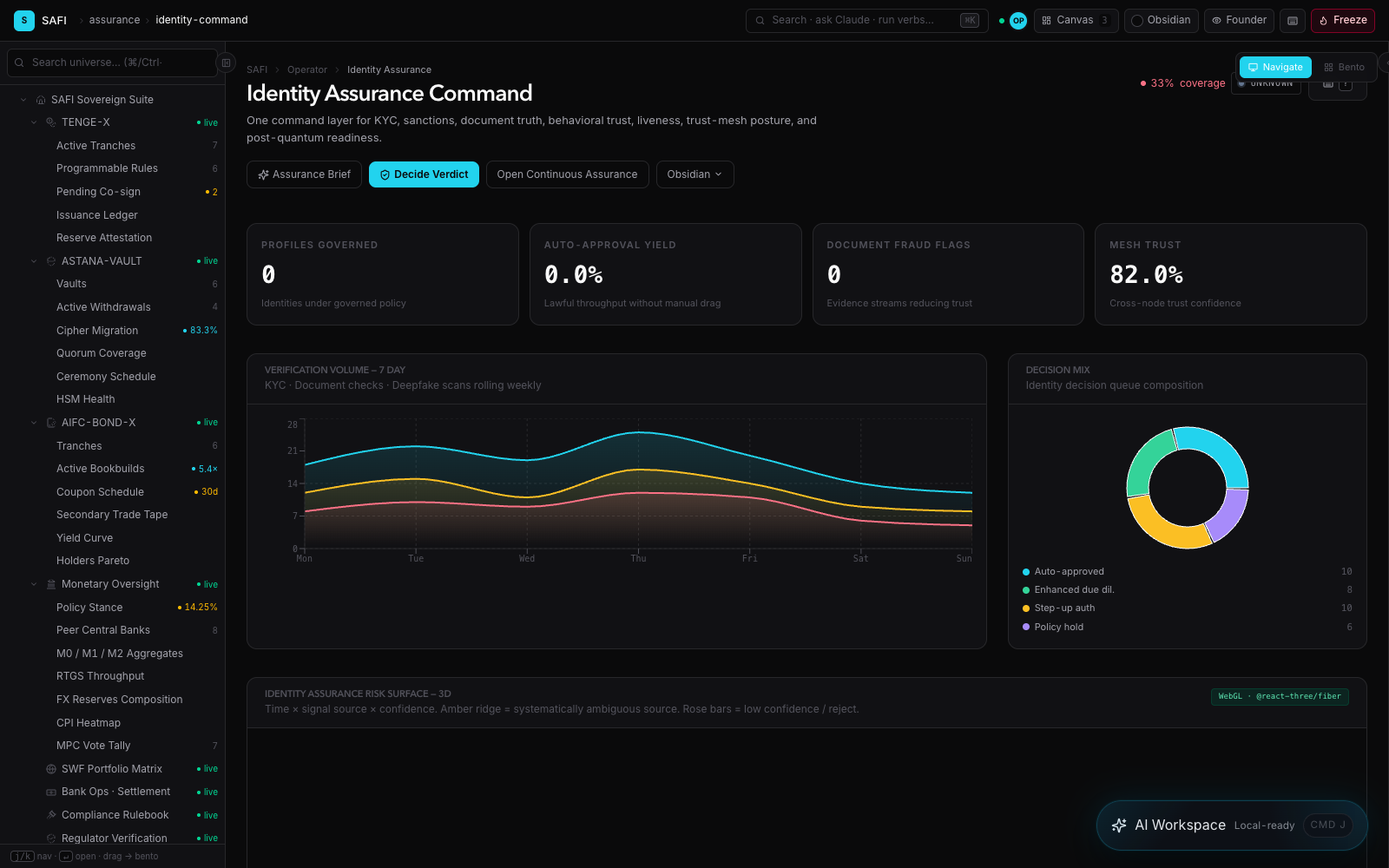 SAFI identity assurance command center